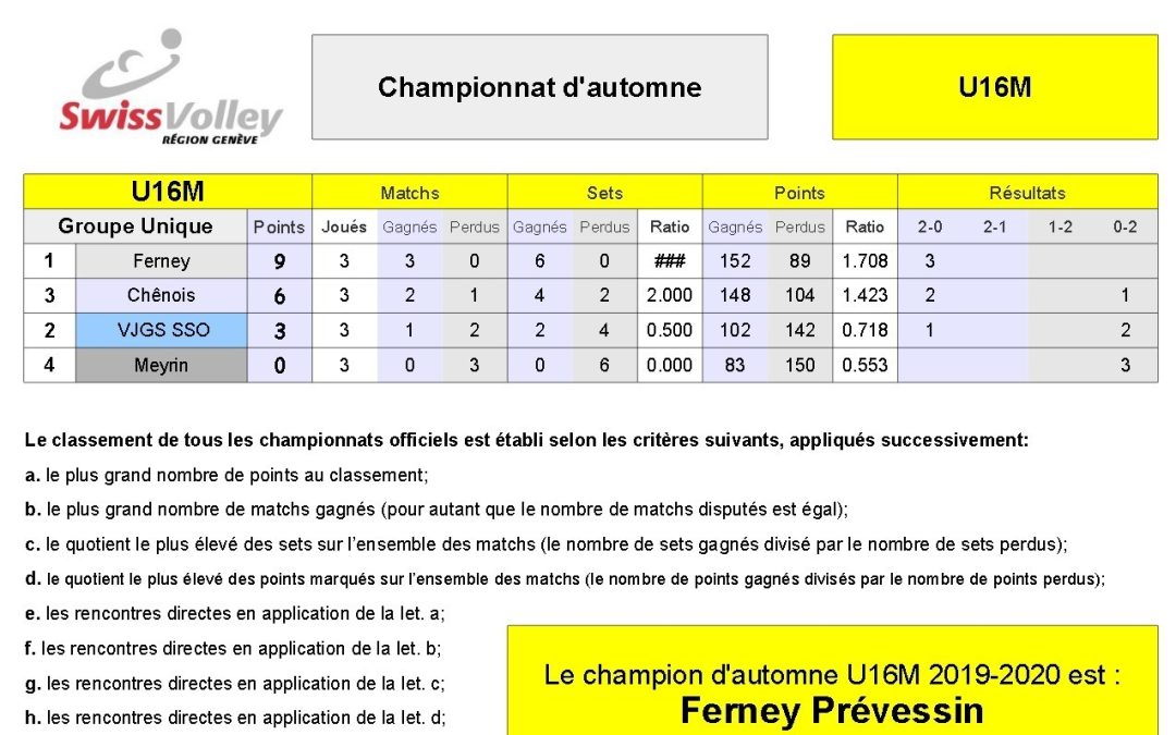 u16-championnat-automne-2019